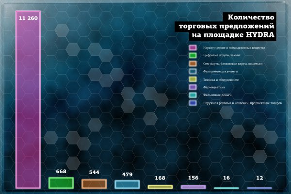 Кракен тор ссылка магазин