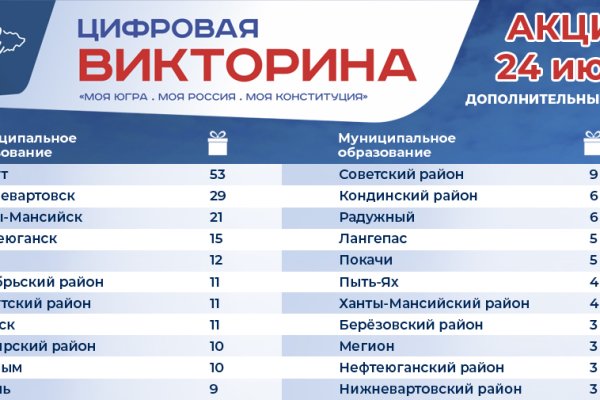 Кракен сайт анонимных покупок для андроид