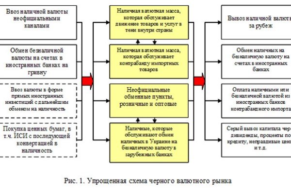Оригинальная ссылка крамп